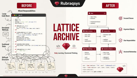 An infographic-style comparison graphic titled 'LATTICE ARCHIVE' with 'BEFORE' on the left and 'AFTER' on the right, showing code snippets, labeled objects, and organizational improvements. The Rubragsys logo appears at the top.