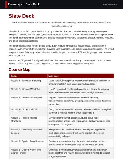 A printed or digital course syllabus page for Slate Deck from Rubary's | Slate Deck, showing a Rubary's logo at the top left and a table listing course modules from Module 1 to Module 8 with learning aims and notes.