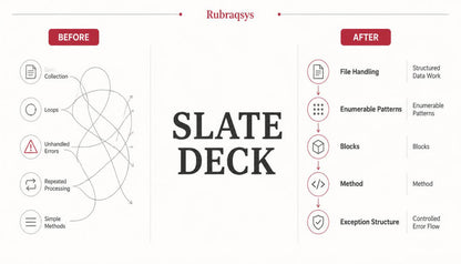A digital infographic comparing 'BEFORE' and 'AFTER' workflow organization with the central title 'SLATE DECK' and the Rubraqsys brand name at the top. The left side shows tangled process flowlines under 'BEFORE', and the right side shows organized, structured blocks under 'AFTER'.
